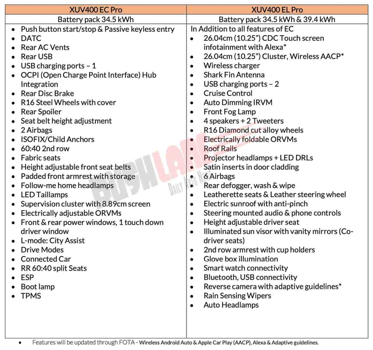2024 Mahindra XUV400 EV PRO - Variants and Features