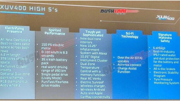 Mahindra XUV400 Pro Variants